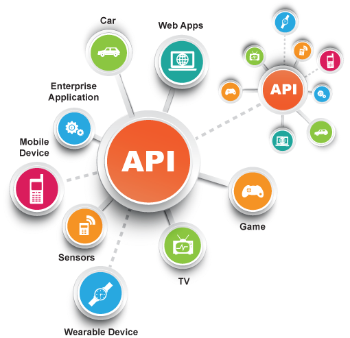 Lợi ích của API
